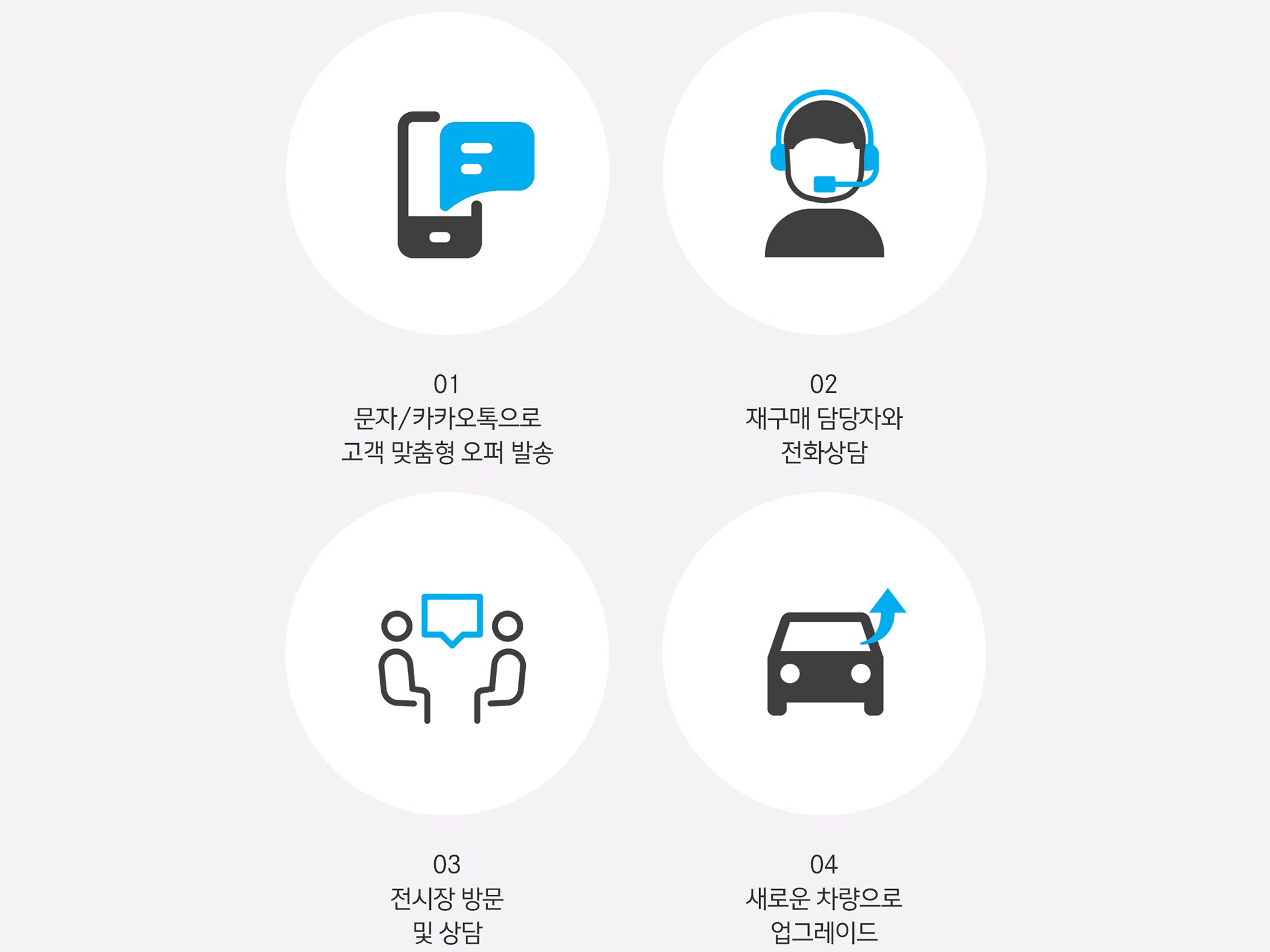 재구매 혜택 이용방법
