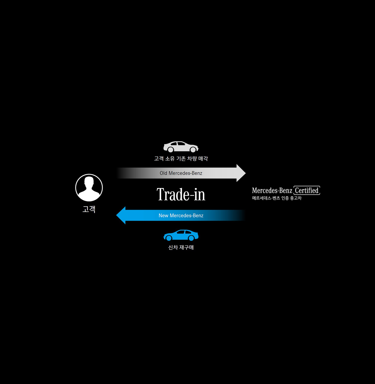 Trade-In Program (트레이드-인 프로그램) Trade-In Program (트레이드-인 프로그램)