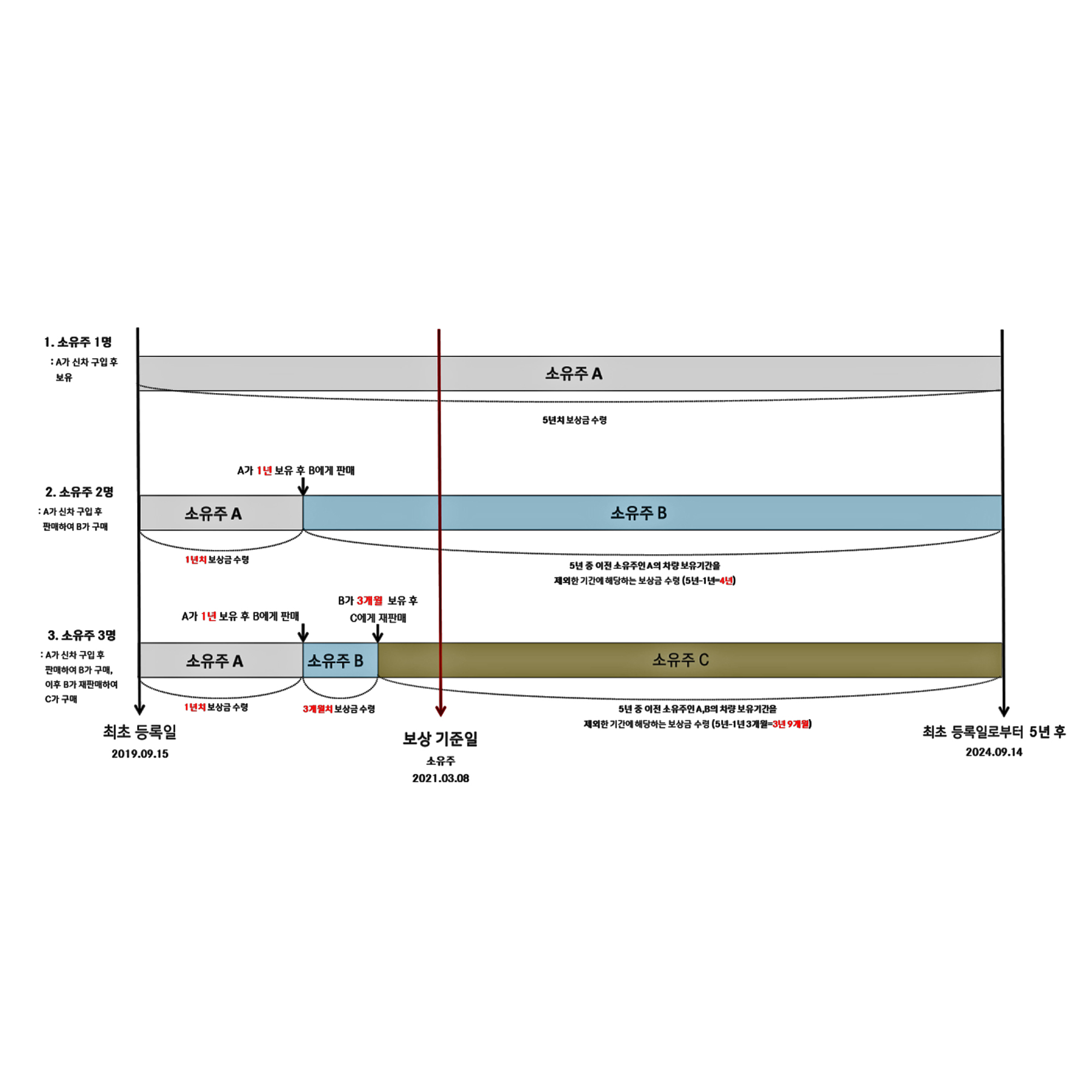 보상금액 산정방법 보상금액 산정방법