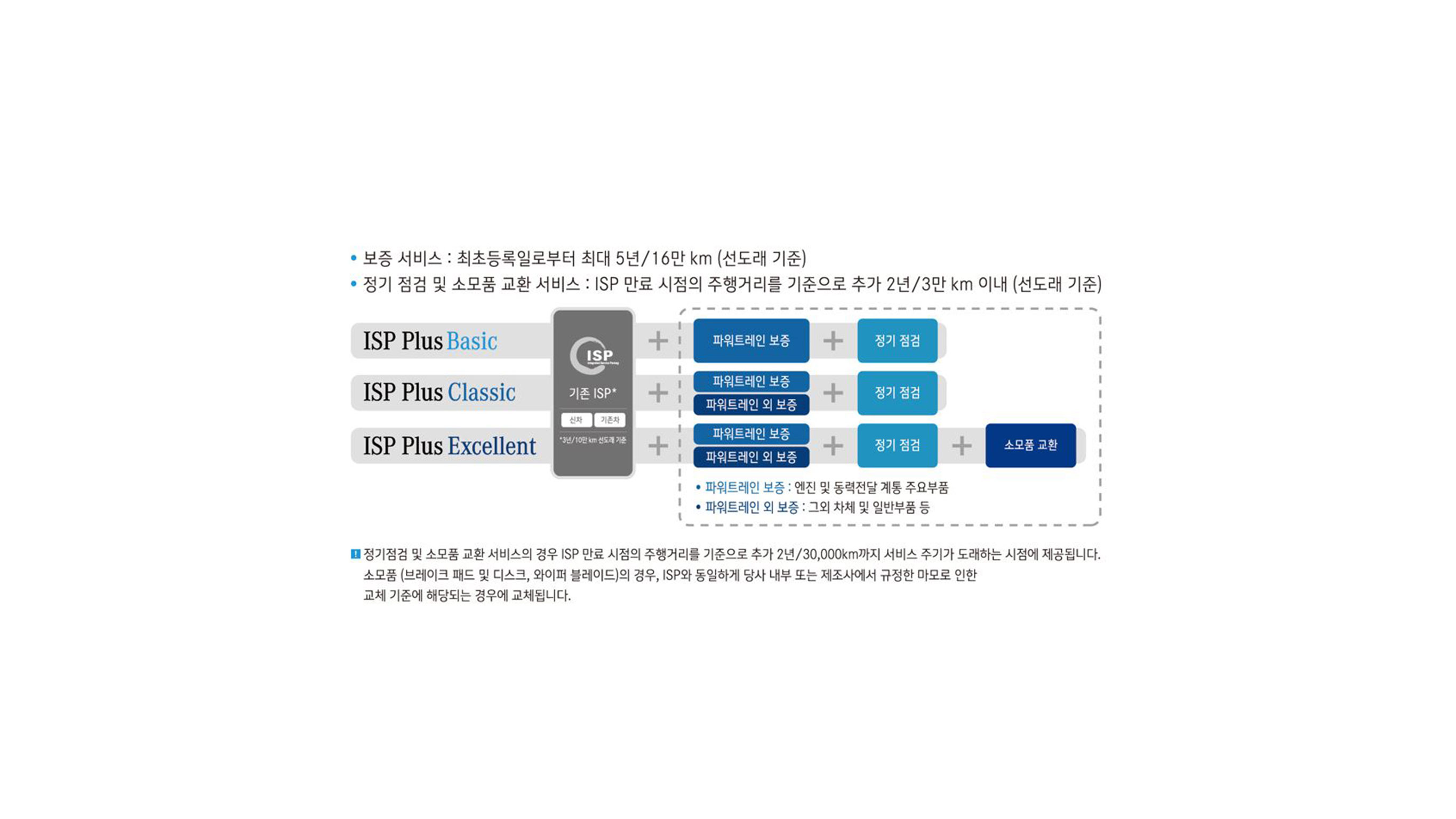 ISP Plus Basic ISP Plus Basic