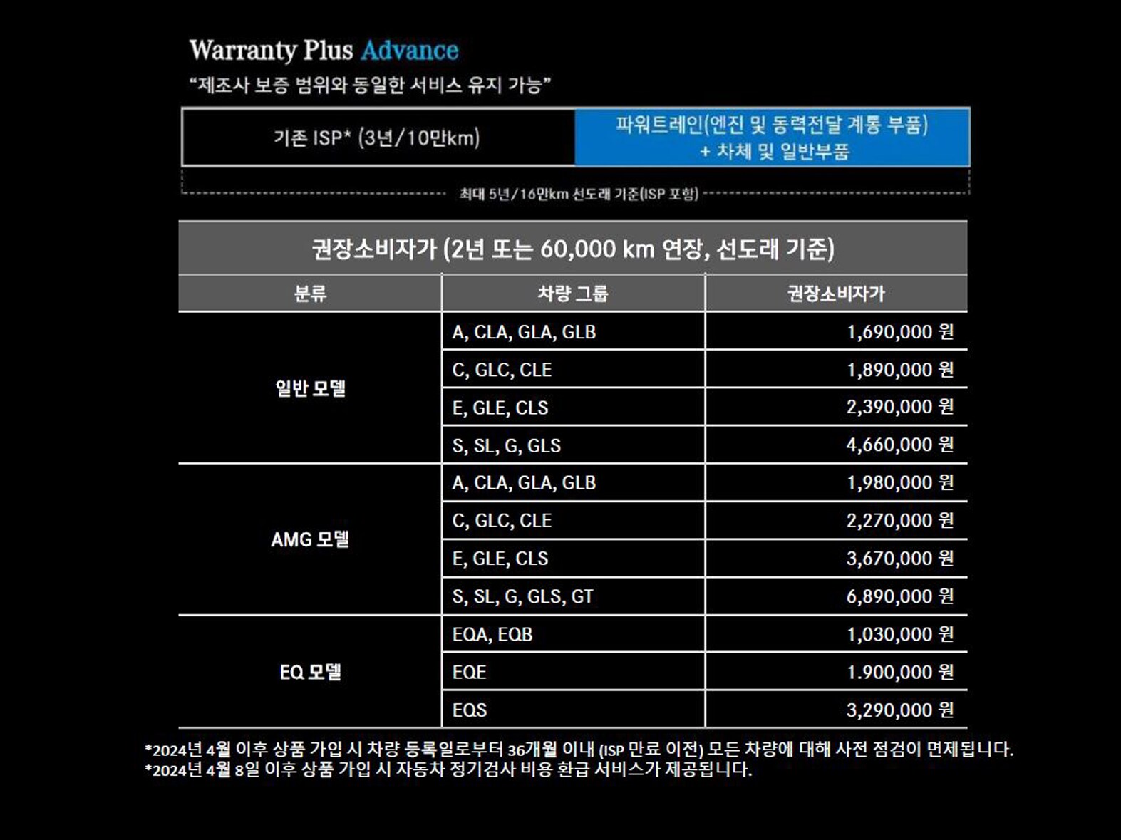 Warranty Plus Advance