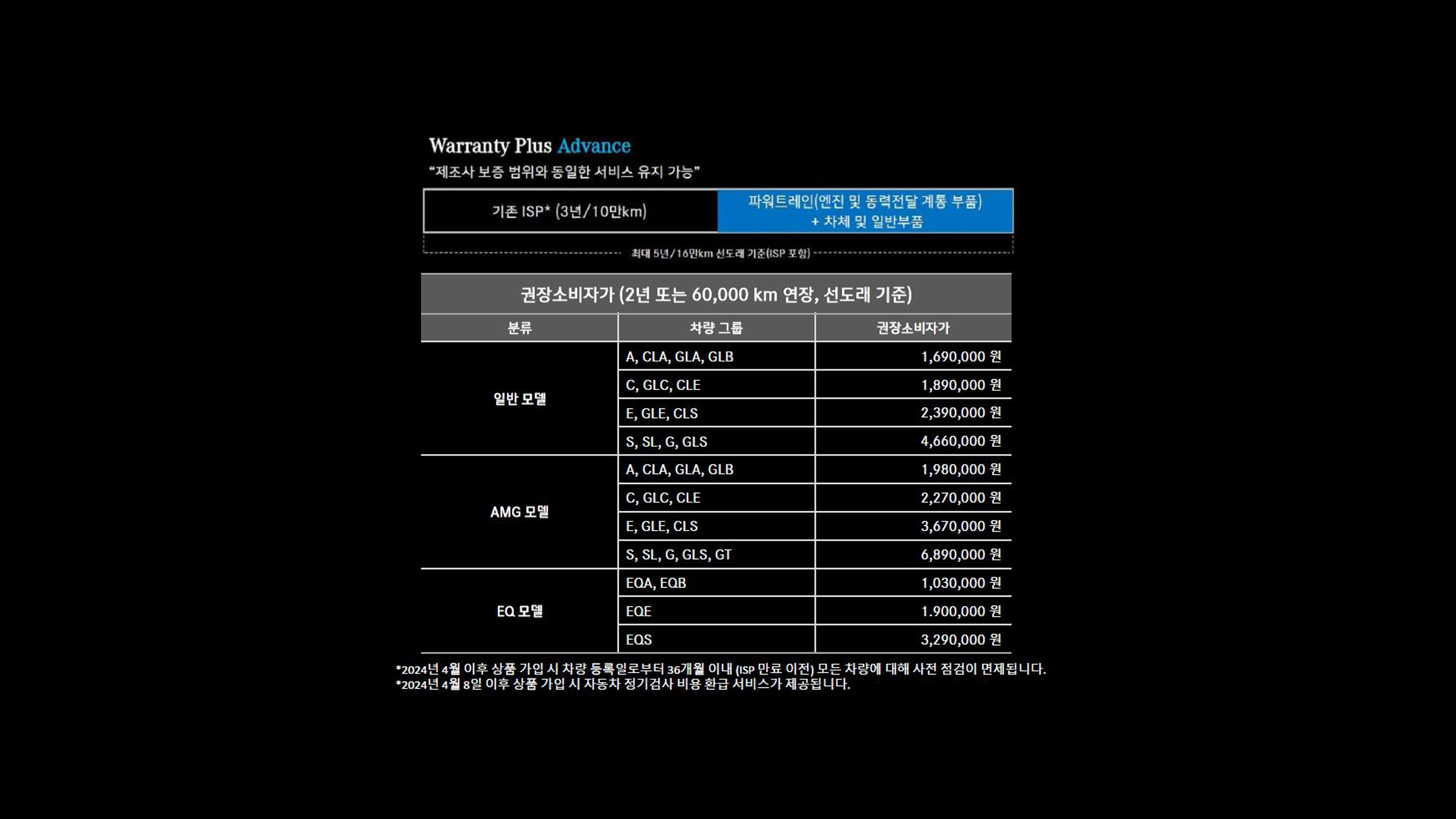 Warranty Plus Advance Warranty Plus Advance