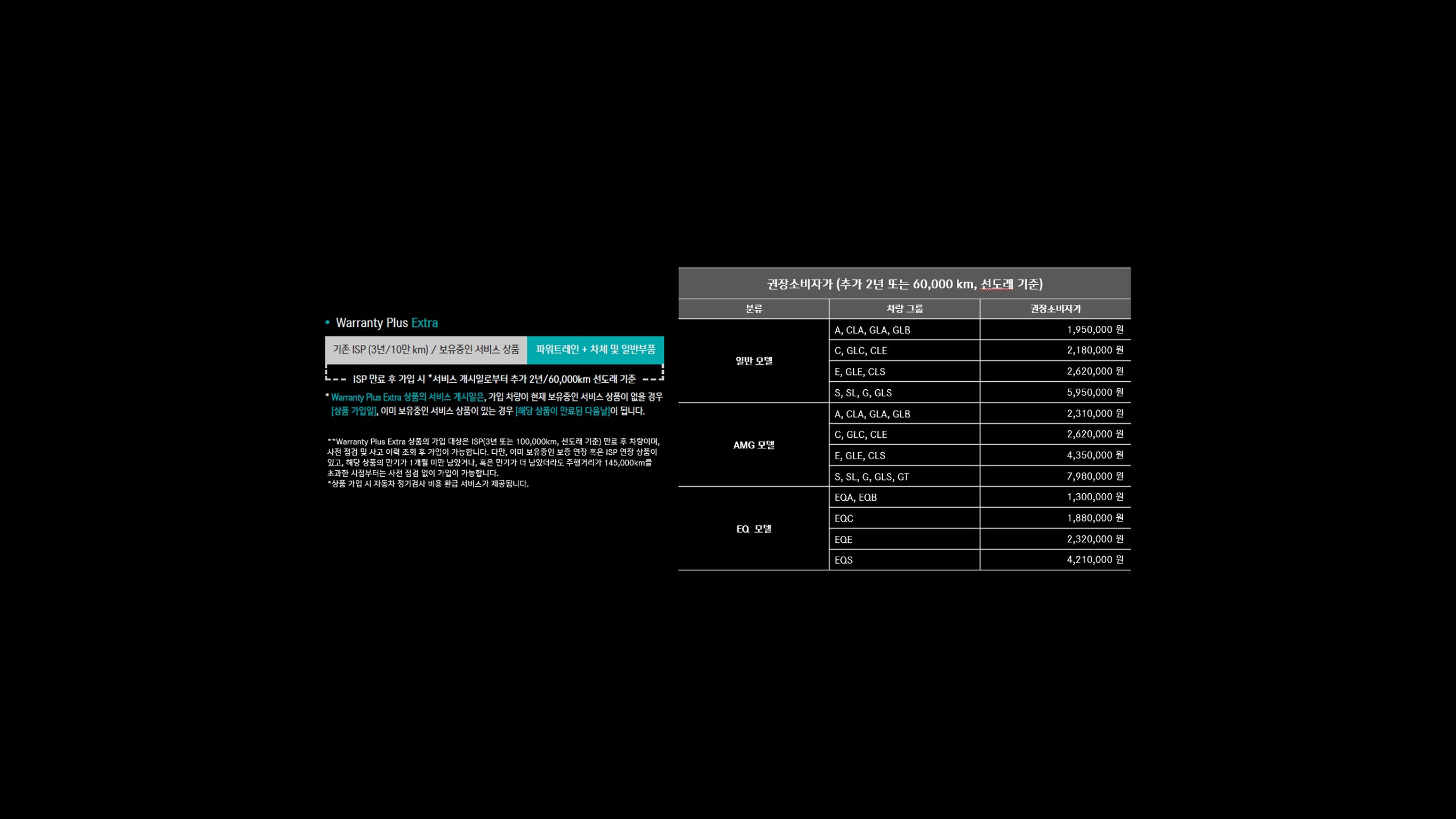 Warranty Plus Extra Warranty Plus Extra