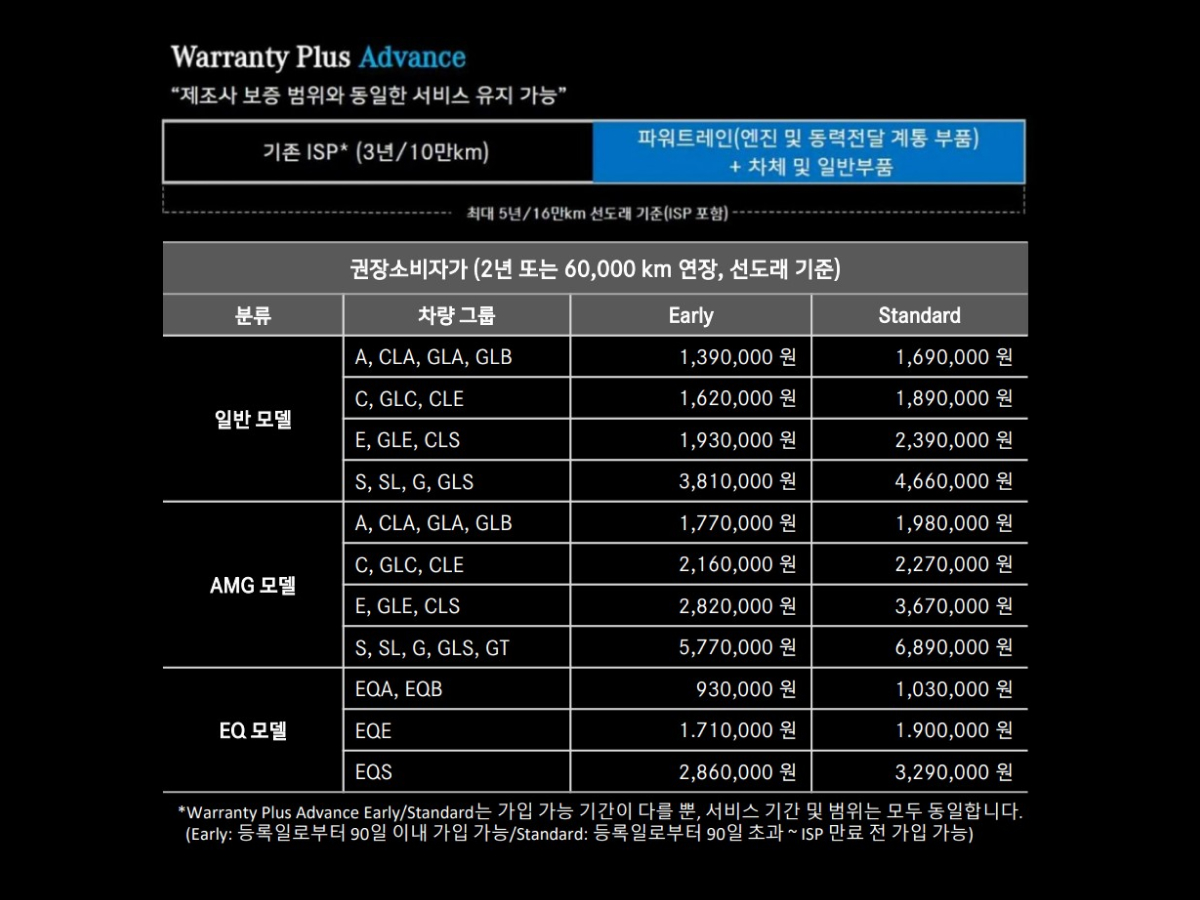 Warranty Plus Advance Warranty Plus Advance