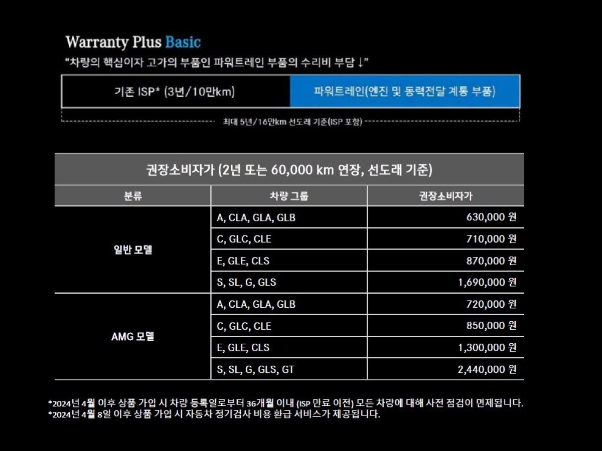 Warranty Plus Basic